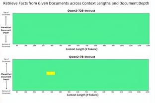 阿斯：姆巴佩如加盟皇马有7、9、10号可选，但不排除选其他号码